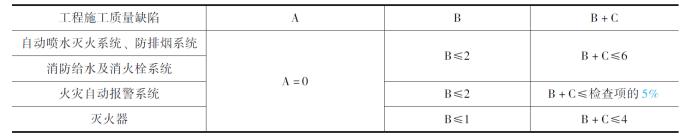 火灾自动报警系统设备品牌,火灾自动报警系统设备抽检