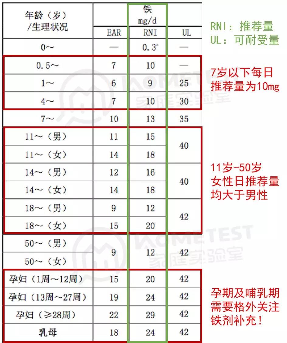 补铁剂的检测,10款补铁剂测评8款不推荐给婴幼儿