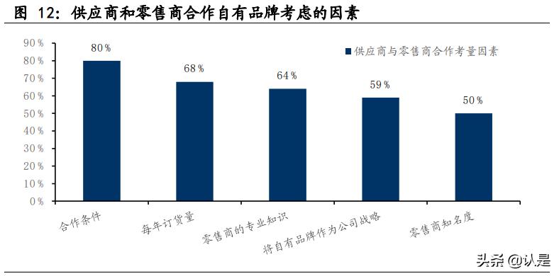 社区团购美国巨头,社群团购和社区团购的区别