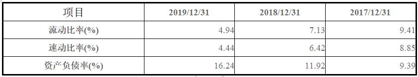 图南深研系列之一：基蛋生物