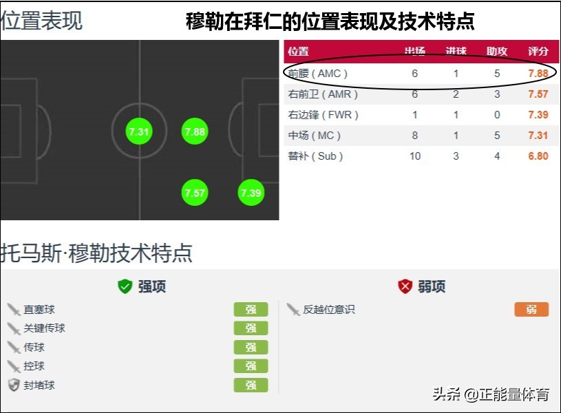 拜仁阵容4231怎么打,4231拜仁最强阵型