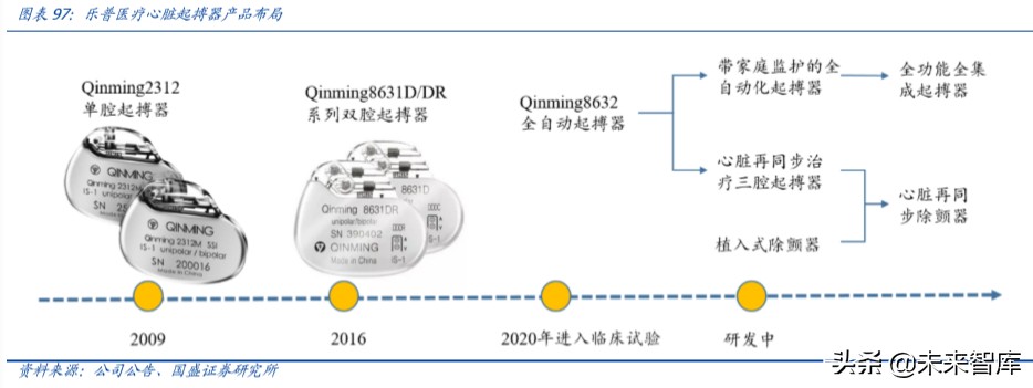 乐普医疗心血管专科医院,乐普医疗的战略