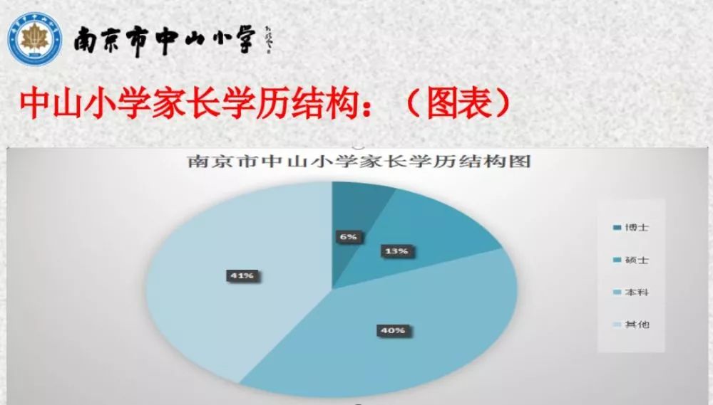 看完南京中山小学的家长，我觉得自己家孩子不配上学
