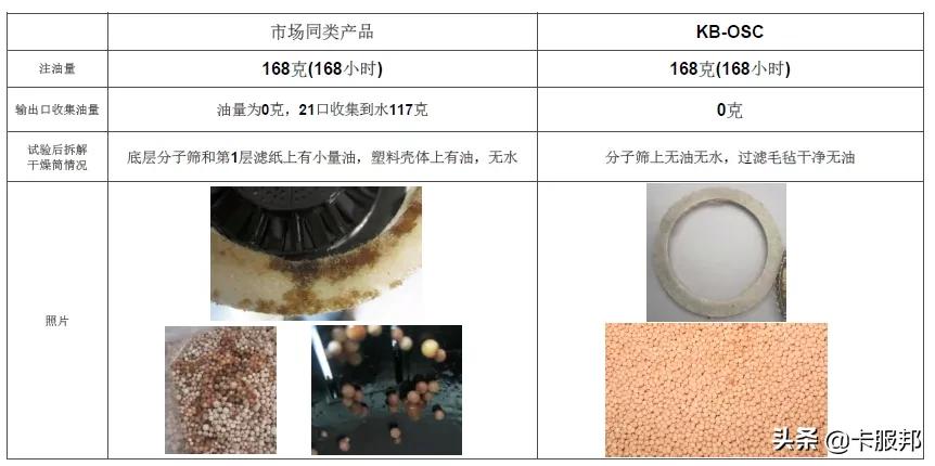 克诺尔制动泵产品介绍,克诺尔商用车科技公司