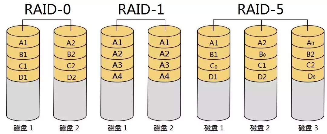 数据库系统数据关系图,网状数据库是什么数据库
