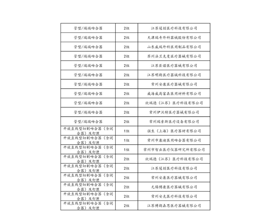 全面“两票制”!34.86万个耗材大降价,美敦力、强生、雅培...