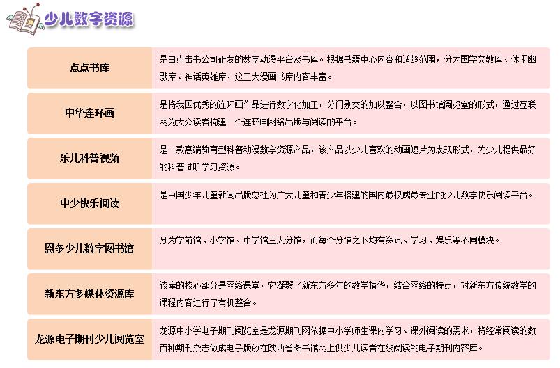 打卡图书馆陪孩子读书,西安图书馆打卡免费