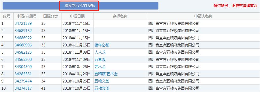 五粮液注册商标注意事项,五粮液的注册商标