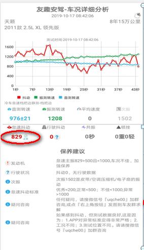 日产天籁怠速抖动怎么解决,天籁大修后怠速抖动