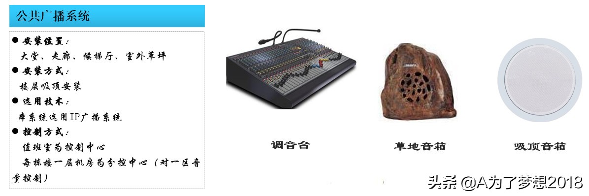 小区智能化系统项目概况,住宅小区智能化包括哪些内容