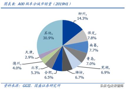 新能源汽车行业发展所面临的问题,新能源汽车行业认知