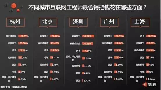 哪个城市程序员好找工作,程序员去哪个城市性价比高