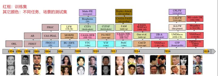 cvt人脸识别方法,opencv人脸识别深度学习算法