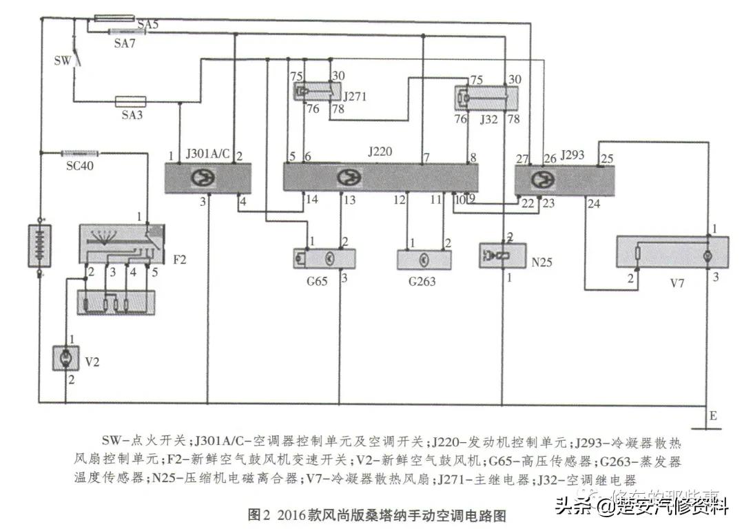 桑塔纳3000空调不制冷,桑塔纳志俊空调不制冷是什么原因