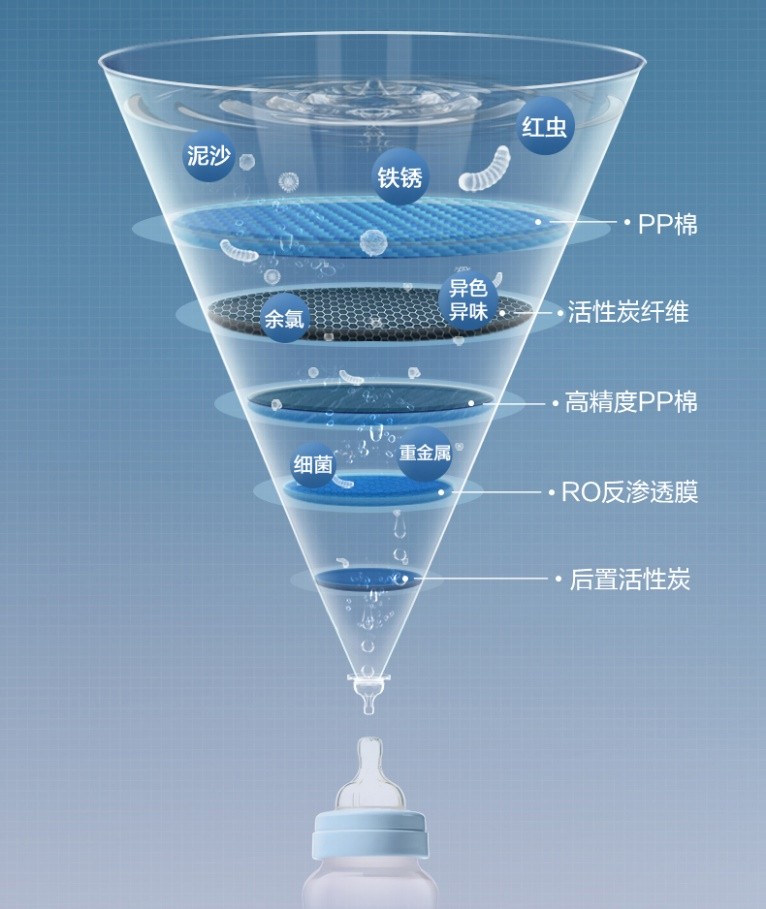 美的椰子净水器使用教程,美的椰子净水器弊端