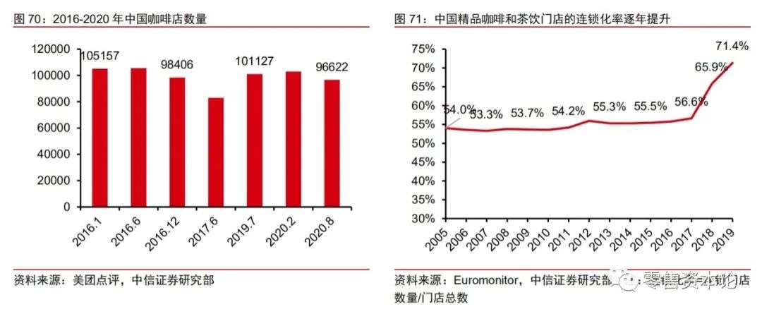 整体茶饮行业趋势,新式茶饮行业龙头上市公司