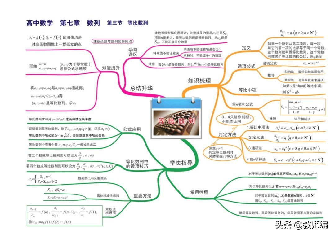 数学全套思维导图,四年级数学第一单元的思维导图