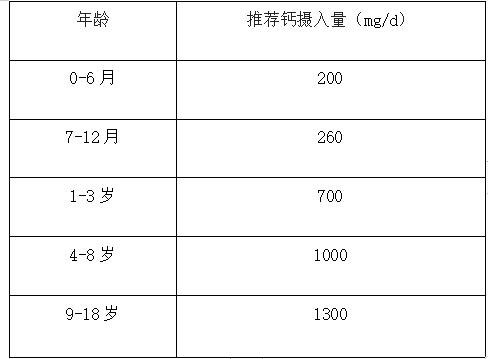 患有肾结石的病人补钙一定要慎重,盲目给孩子补钙会导致肾结石
