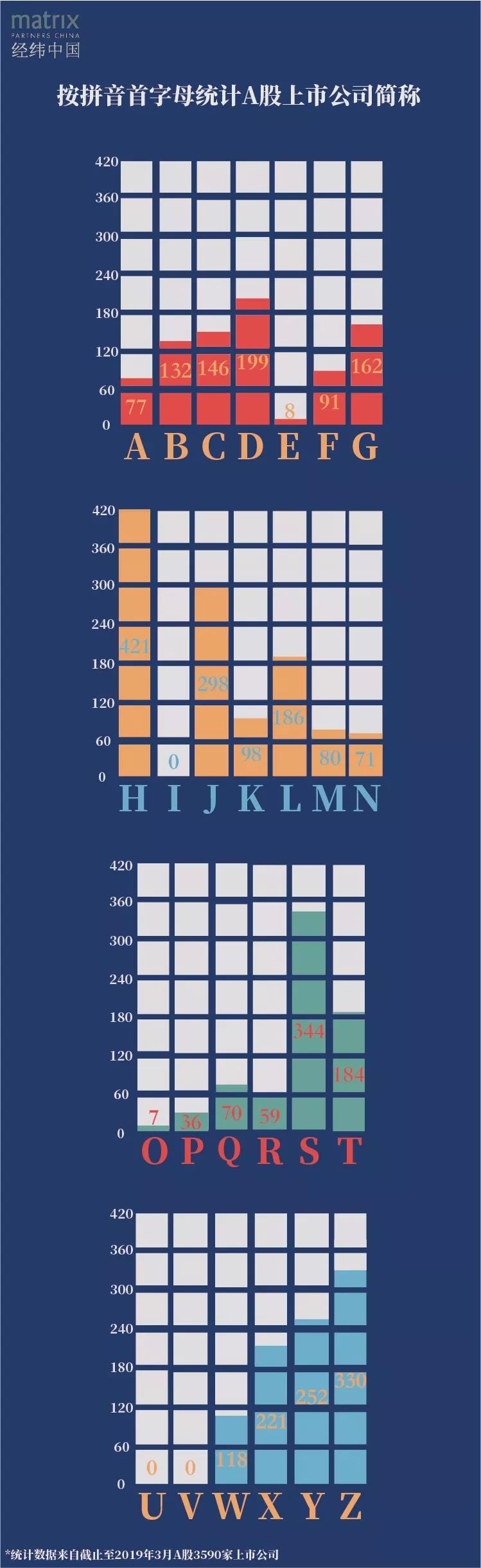 盘点a股上市公司名字,a股5000家上市公司名单