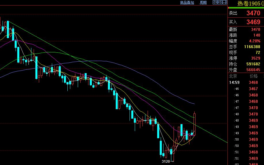 期货交易策略怎么操作的,如何制定期货交易计划