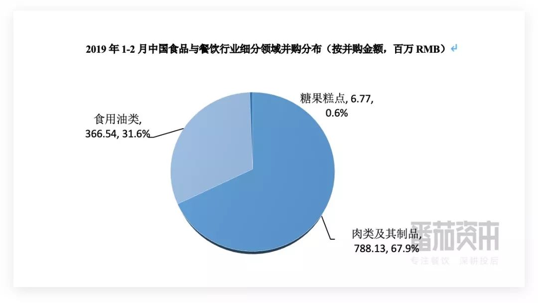 报告：谊品生鲜获腾讯美团等20亿元投资，歌德盈香完成10亿元融资