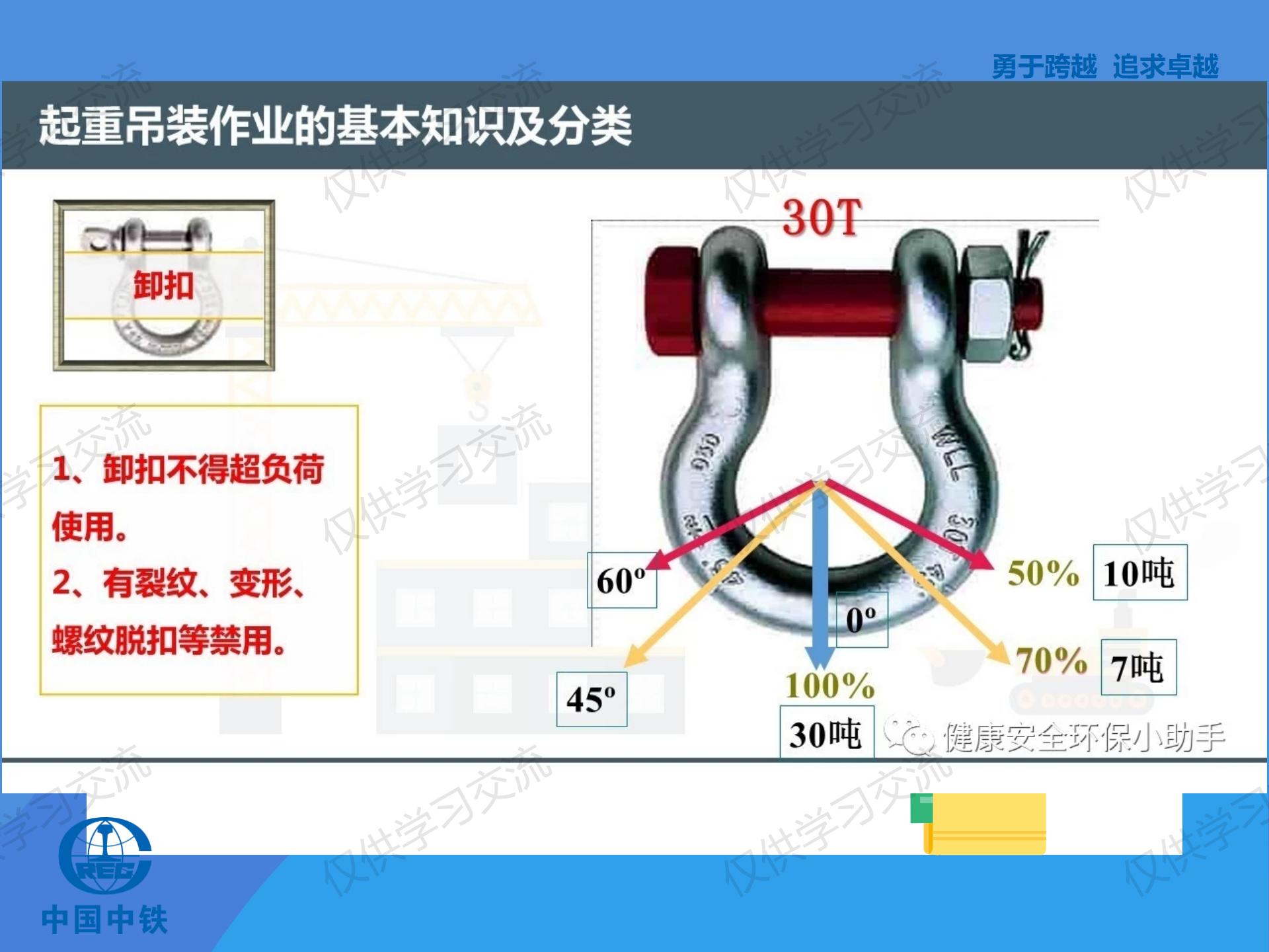 璧烽噸鍚婅浜嬫晠鍏稿瀷妗堜緥,璧烽噸鍚婅浣滀笟姝ｇ‘鍋氭硶