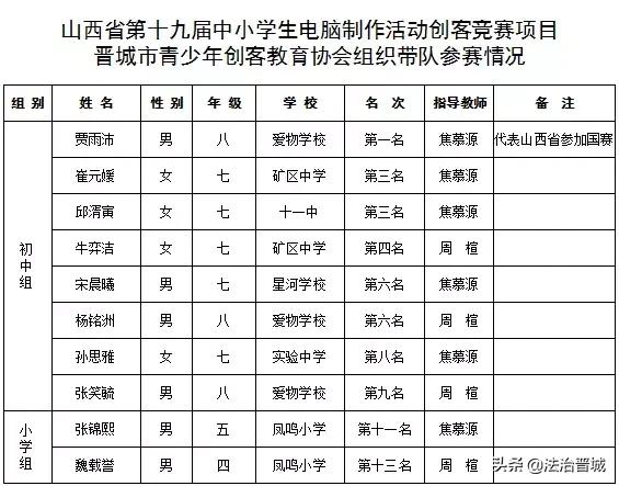晋城小伙奥运会,晋城小伙参加冬奥会