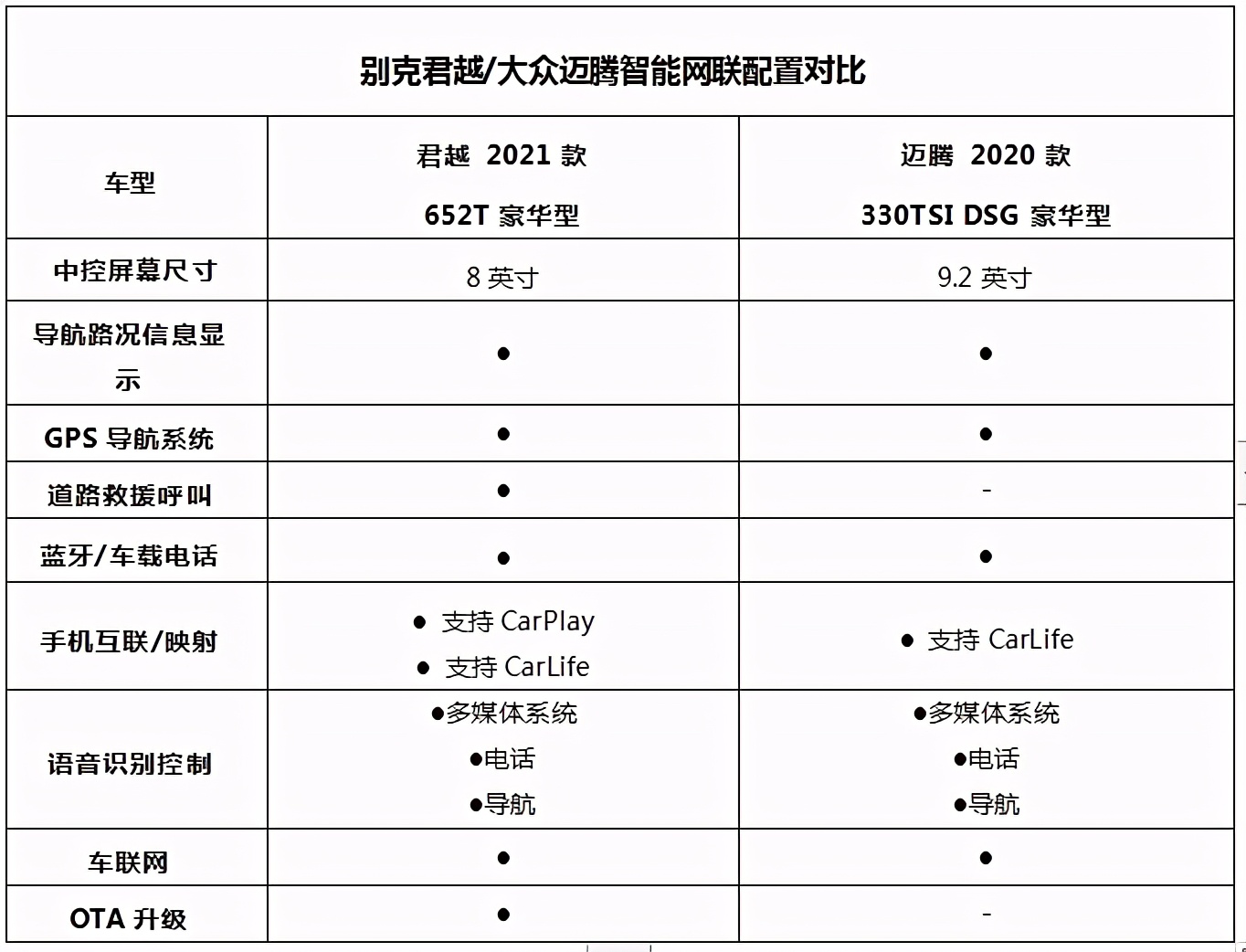 别克君越和大众迈腾试车,别克君越2.0t豪华版对比大众迈腾