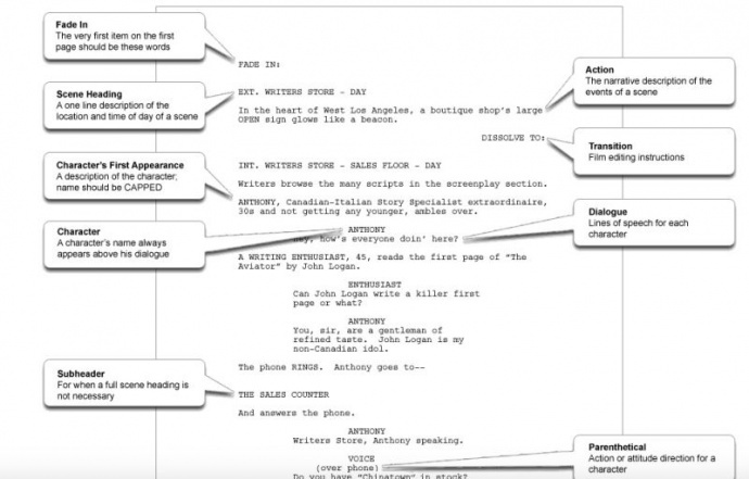 为什么要用编剧软件?好莱坞职业编剧的第一步:格式
