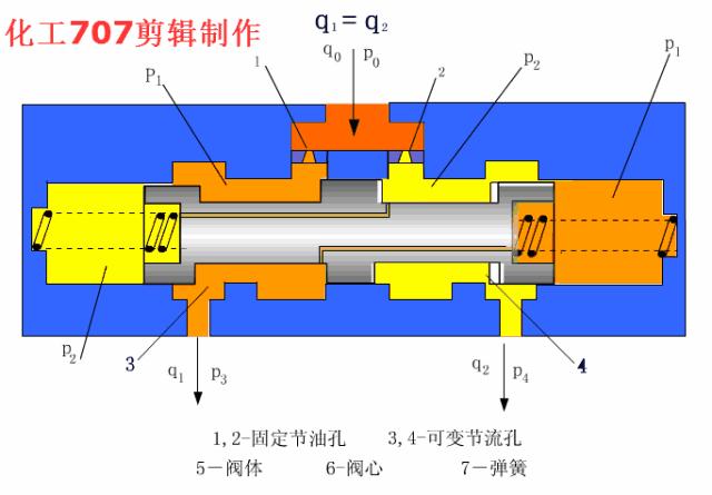 液压阀基础知识讲解,液压阀的种类及图解