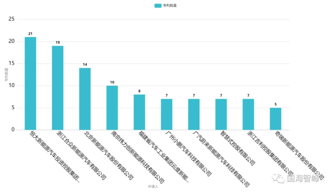 新能源汽车控制系统专利,新能源汽车语音控制