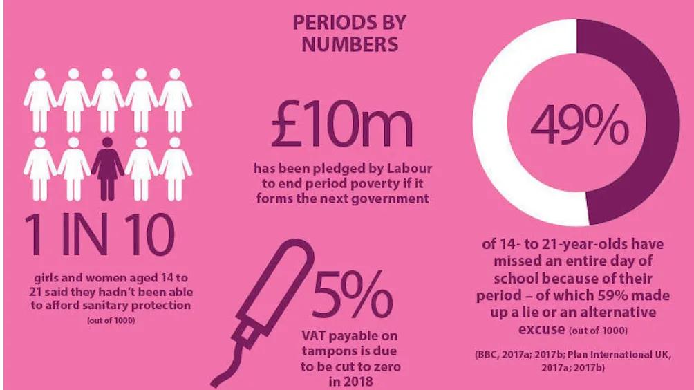 很多女生买不起卫生巾吗,买不起卫生巾的女孩求助网友