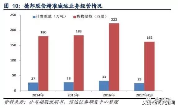 德邦快递优势和劣势,德邦快递企业发展史