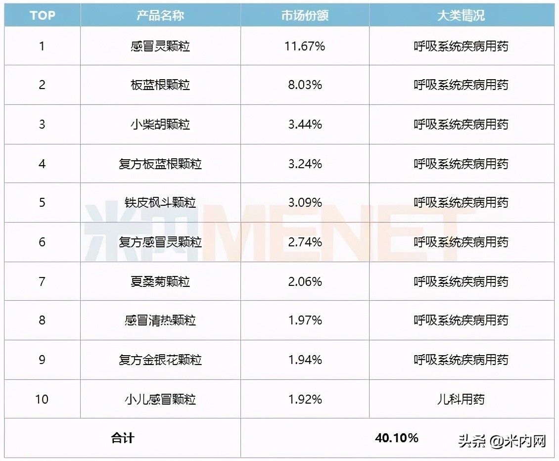 中药获批上市新药,中药颗粒剂上市