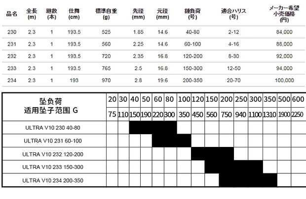 海钓什么竿最好,海钓公认十款性价比高的竿