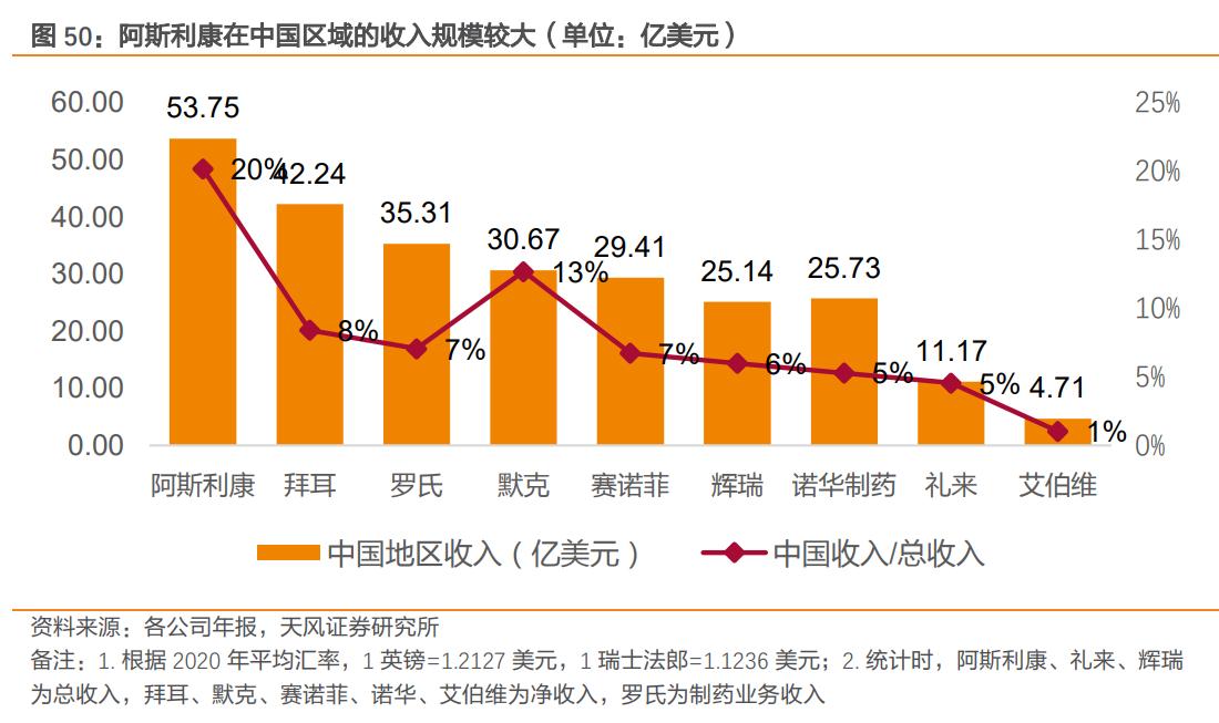 君实生物拓益,君实生物在研项目