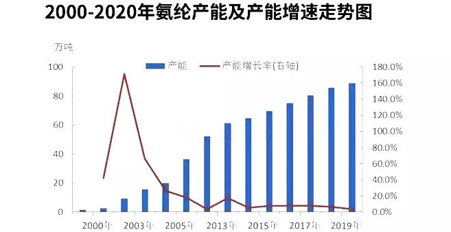 氨纶股票为什么涨价,氨纶涨价和股价