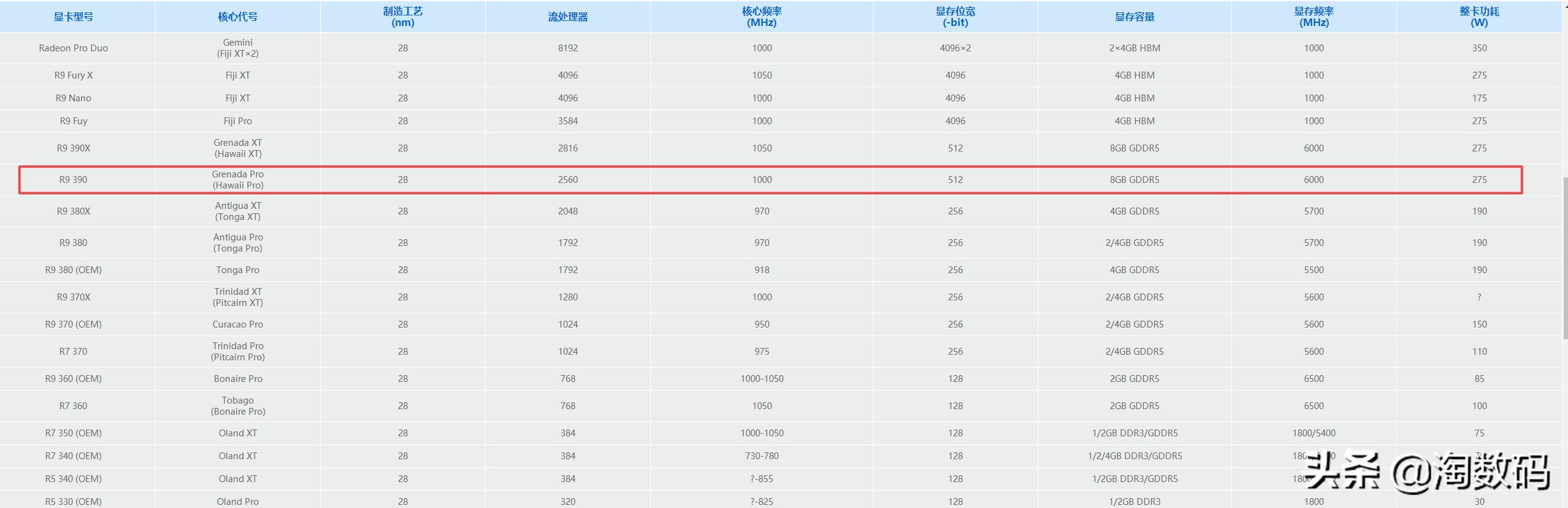 RX580残血版根本打不过:上古神器迪兰恒进R93908G酷能版再评测