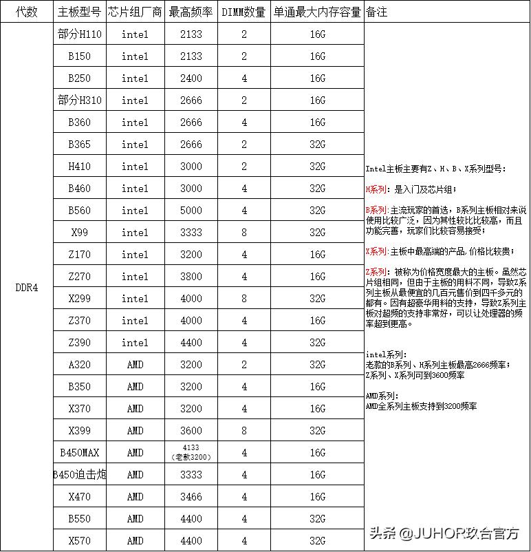 玖合内存条真的很烂吗,十铨和玖合内存条哪个好