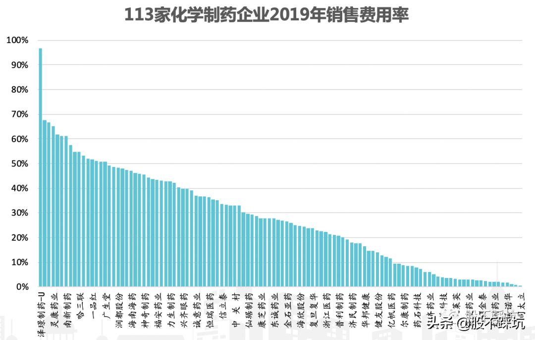 万东医疗:智慧医疗真的只是噱头吗?(上)
