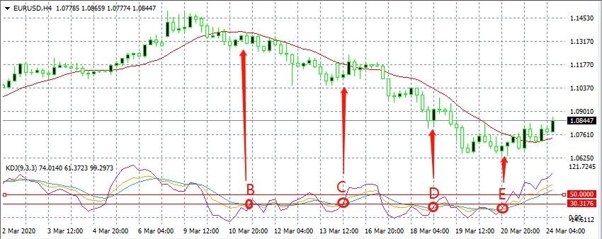别再问我该选什么技术指标了,看看这篇你就明白了(建议收藏)