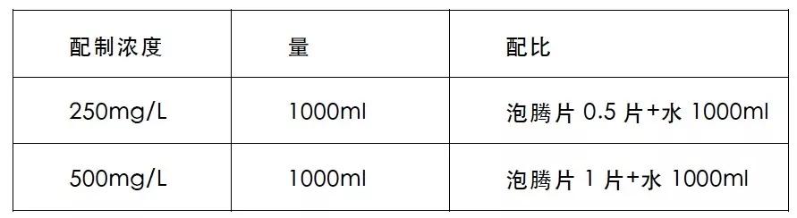 消毒知识科普,你真的会消毒吗硬核指南来了