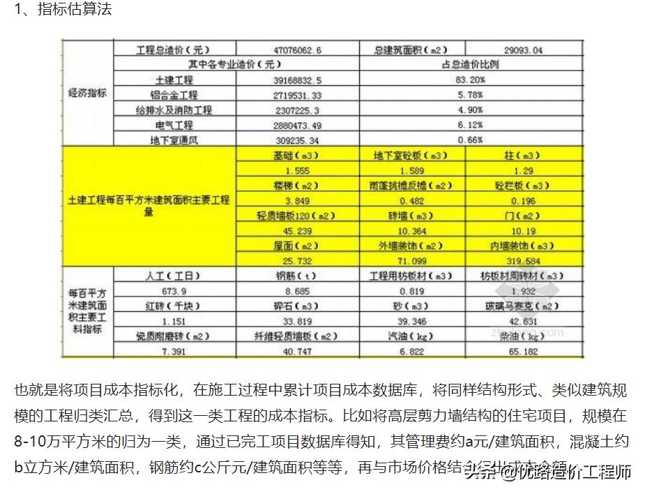 造价小白多久才能做前期成本测算,成本测算入门教程造价