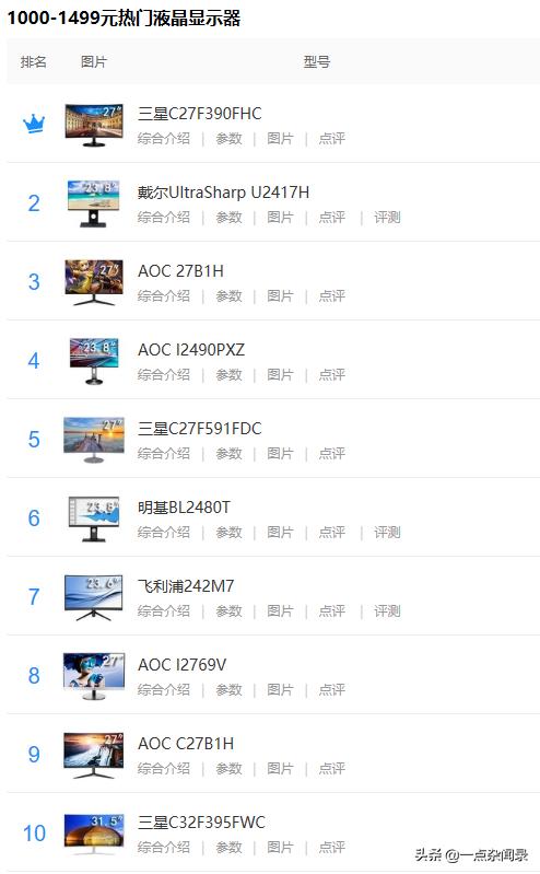 电脑显示器推荐大全,电脑知识大全显示器