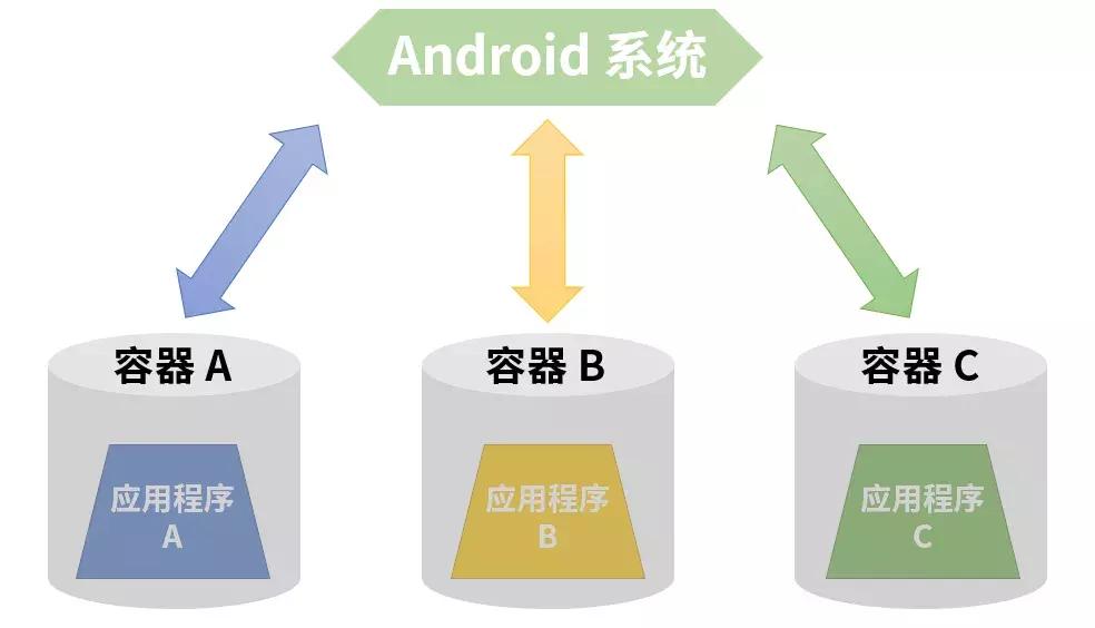 提高内存速度的手机软件,如何进行手机运行内存加速