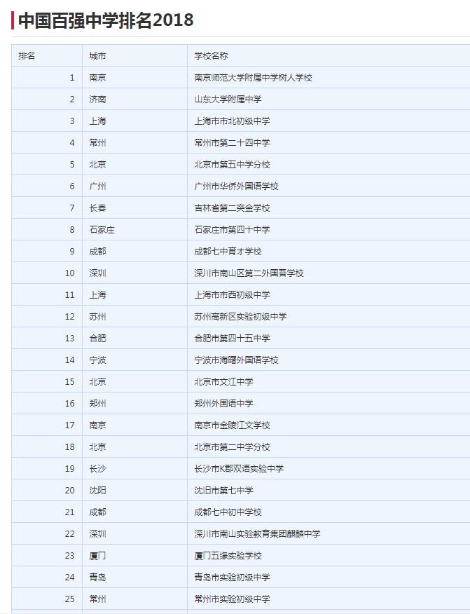 桂林市教育基地规划发展,广西桂林城区建设学校