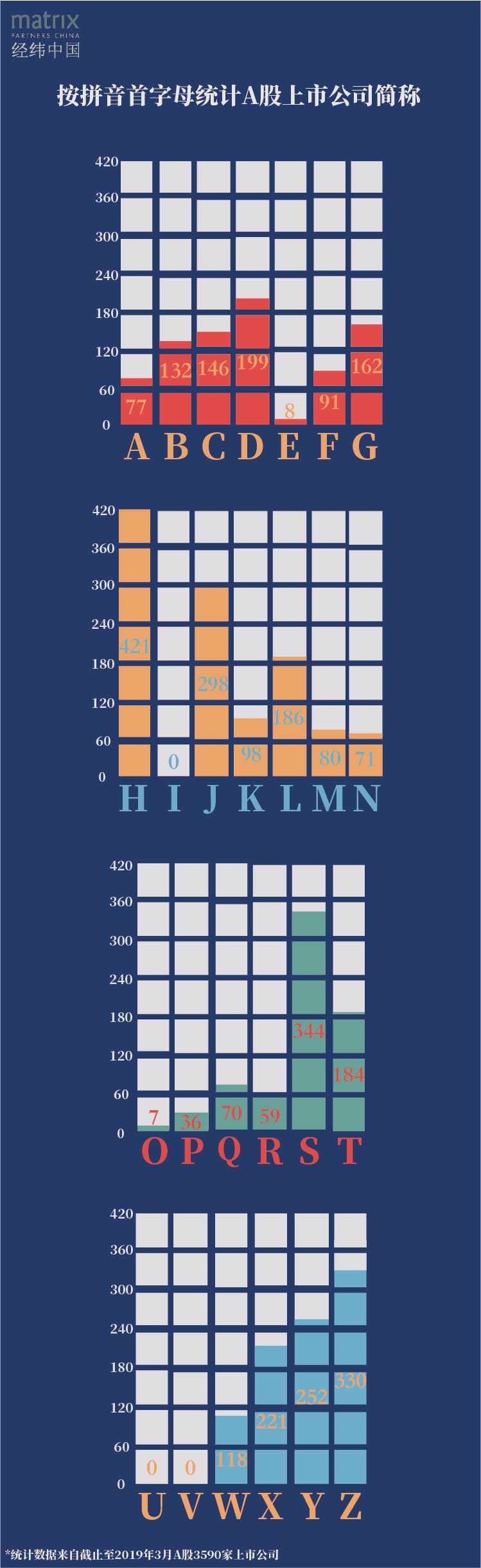 100家a股上市公司,a股5000多家上市公司图表