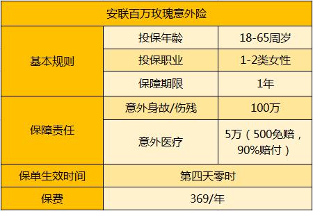 太平百万玫瑰意外险,百万玫瑰意外险靠谱吗
