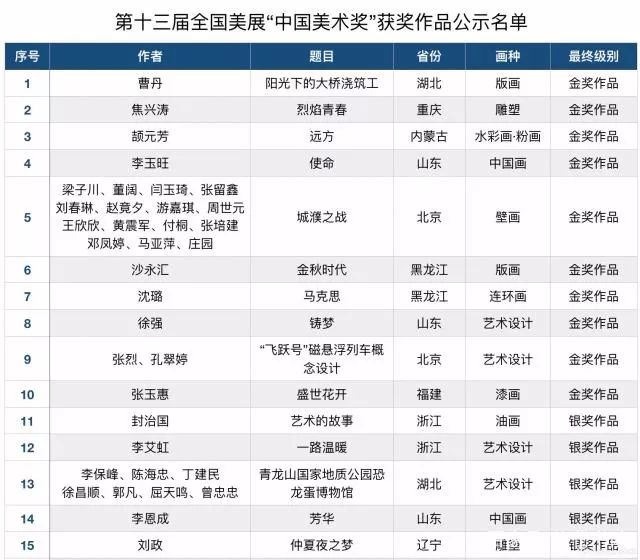 书画迷思录一：美术国奖国画“翻车”，难掩陕西尴尬落寞