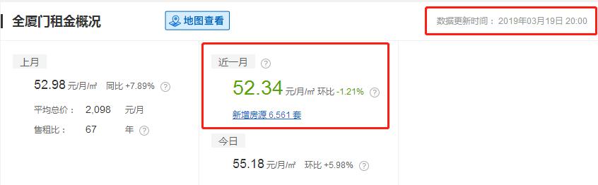 厦门未来5年租房子多少钱,厦门公租房租金会涨吗